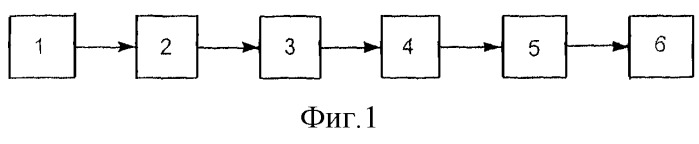 Способ сортировки семян (патент 2245198)