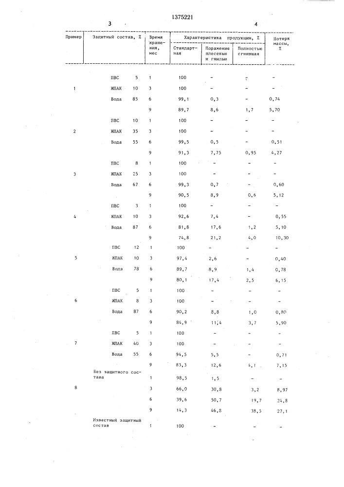 Состав для покрытия фруктов и овощей (патент 1375221)