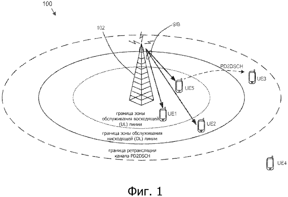 Системы, способы и устройства для выбора режима межмашинной связи (патент 2645010)