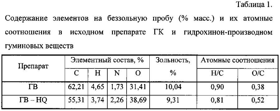 Дигидроксибензол-гуминовое производное и скейвенджер железа для очистки вод на его основе (патент 2593610)