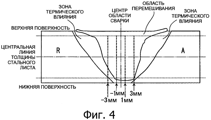 Способ сварки стальных листов трением с перемешиванием (патент 2569271)