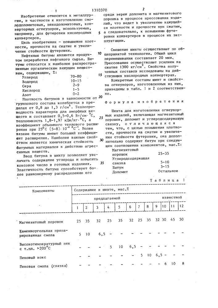 Шихта для изготовления огнеупорных изделий (патент 1310370)