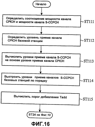 Терминал мобильной связи и система радиосвязи (патент 2522313)