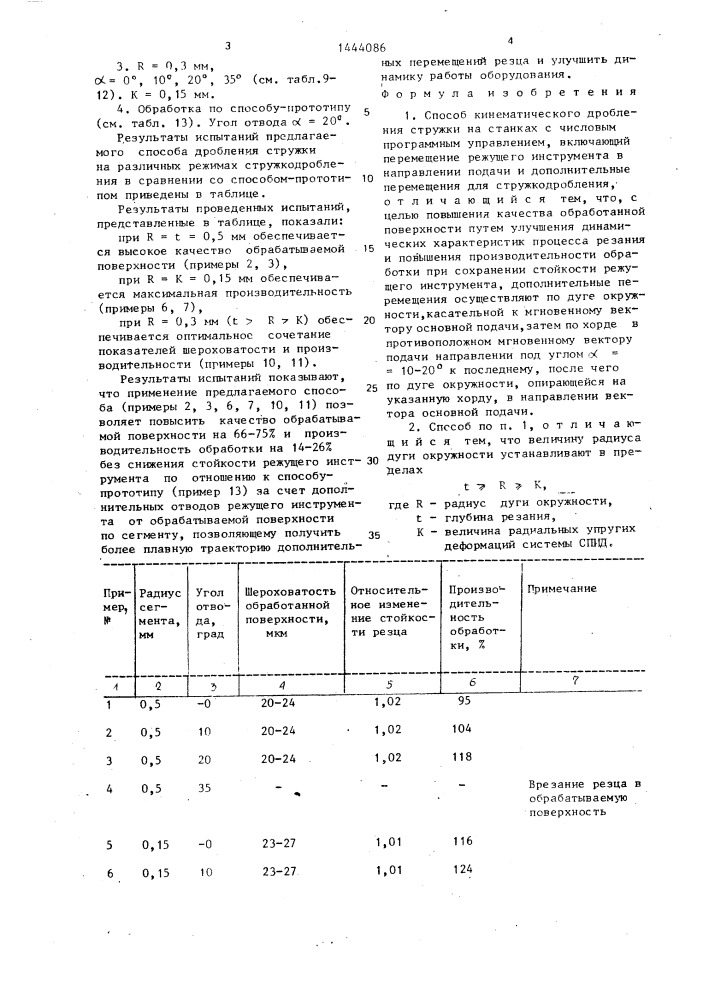 Способ кинематического дробления стружки на станках с числовым программным управлением (патент 1444086)