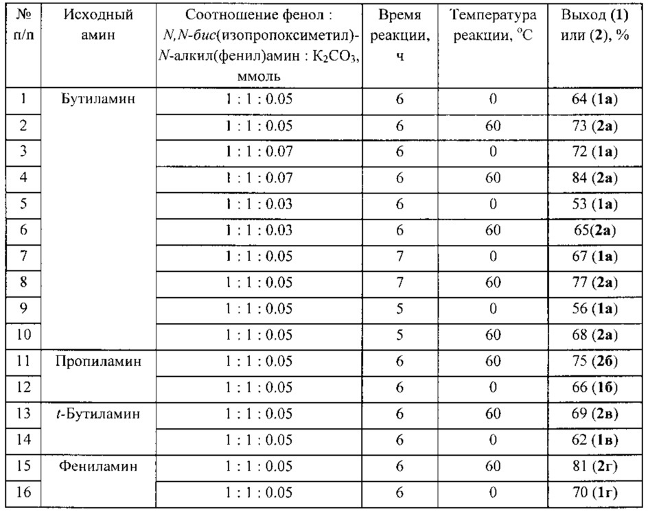 Способ получения 3-алкил-3-азабицикло[3.3.1]нона-1(9),5,7-триен-9-олов или 3-алкил-3,4-дигидро-2н-1,3-бензоксазинов (патент 2654054)