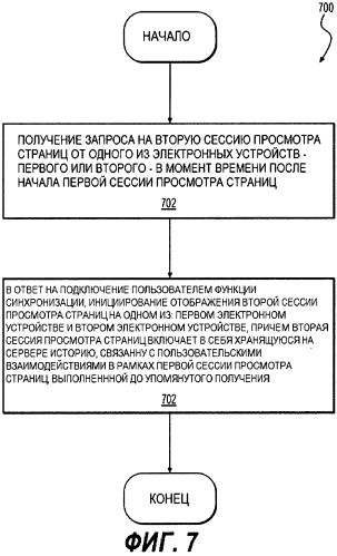 Способ синхронизации первой и второй сессии просмотра страниц для пользователя и сервер (патент 2580392)