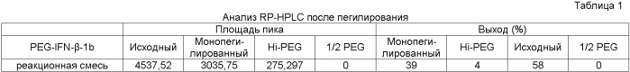 Способ получения полимерных конъюгатов (патент 2401283)