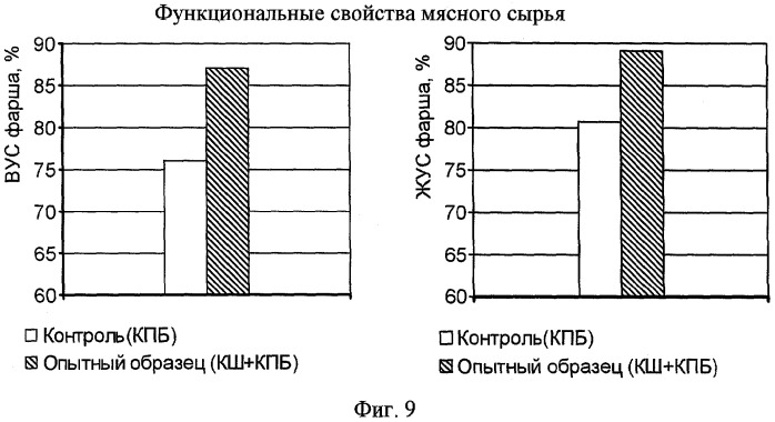 Способ производства вареных колбас (патент 2336757)