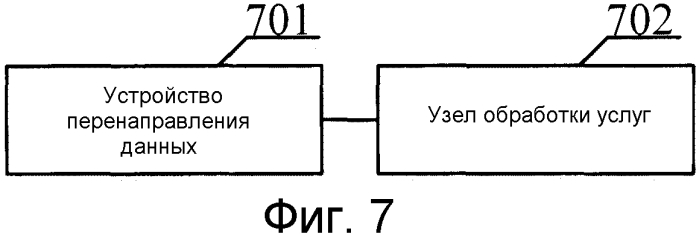 Способ, устройство и система для перенаправления данных в системе связи (патент 2560819)