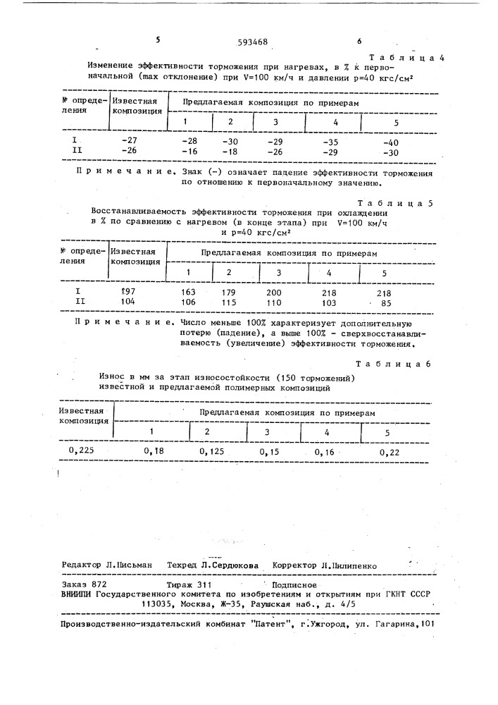 Полимерная композиция фрикционного назначения (патент 593468)