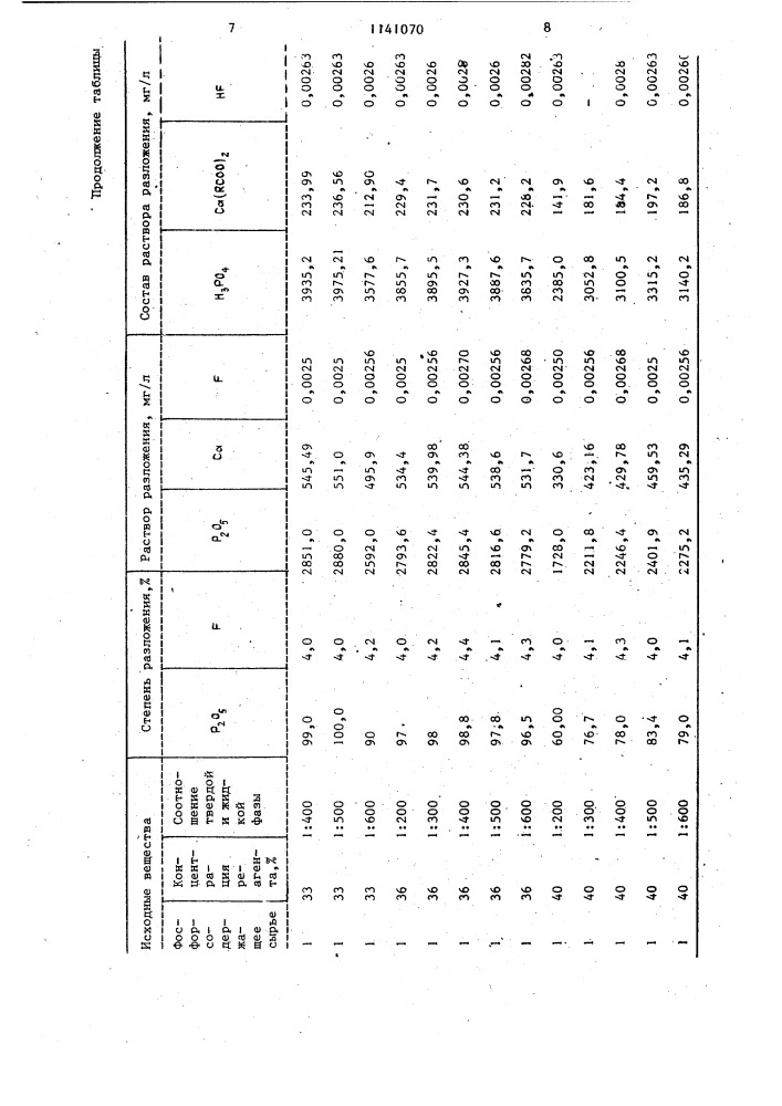 Способ получения фосфорсодержащего раствора (патент 1141070)