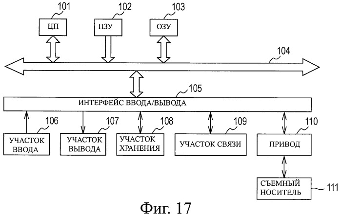 Устройство и способ расширения диапазона частот, устройство и способ кодирования, устройство и способ декодирования и программа (патент 2454738)