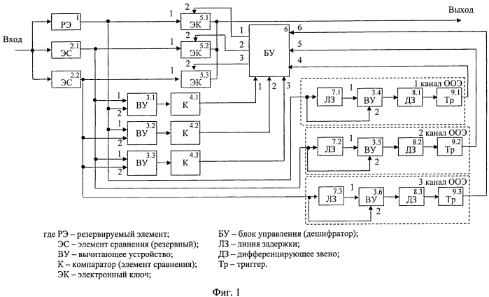 Устройство управления резервированной с помощью мажоритарных элементов системой (патент 2568392)