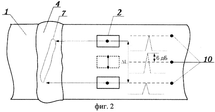 Способ ультразвукового контроля сварных соединений труб малого диаметра (патент 2394235)