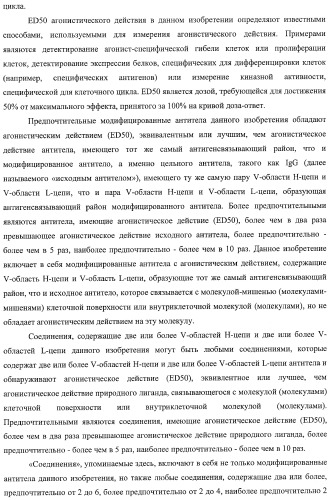 Агонистическое соединение, способное специфически узнавать и поперечно сшивать молекулу клеточной поверхности или внутриклеточную молекулу (патент 2430927)