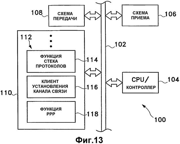 Быстрое установление соединения для доступа к сети (патент 2351082)