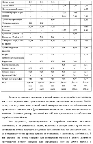 Композиции для ухода за полостью рта с улучшенным очищающим эффектом (патент 2481096)