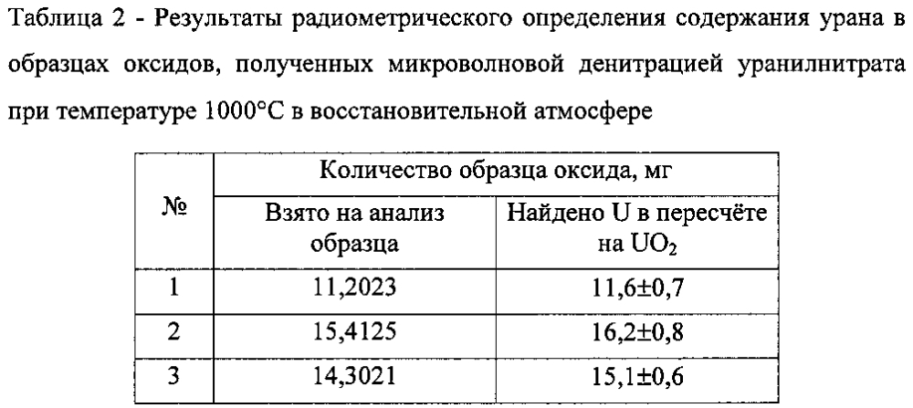 Способ получения оксидов урана (патент 2603359)