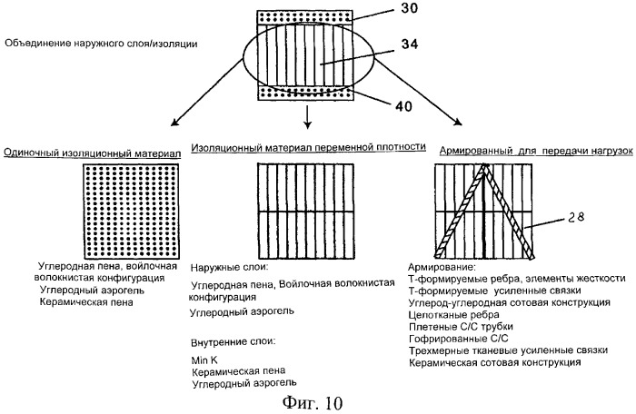 Теплозащитная система с переменной плотностью волокон (патент 2293718)