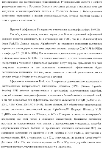 Антитело, содержащее fc-вариантную часть (варианты), фармацевтическая композиция, содержащая антитело, и способ лечения млекопитающего (патент 2390527)