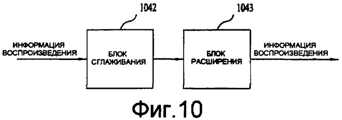 Способ и устройство для обработки медиасигнала (патент 2395854)