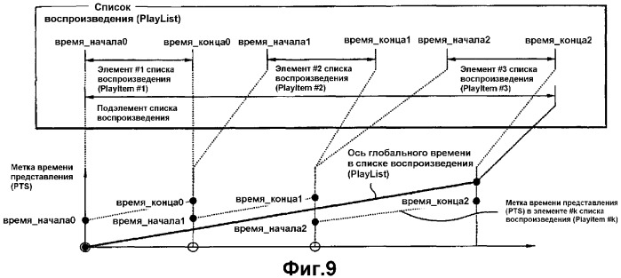 Носитель записи, имеющий структуру данных для управления различными данными, и способ и устройство записи и воспроизведения (патент 2377669)