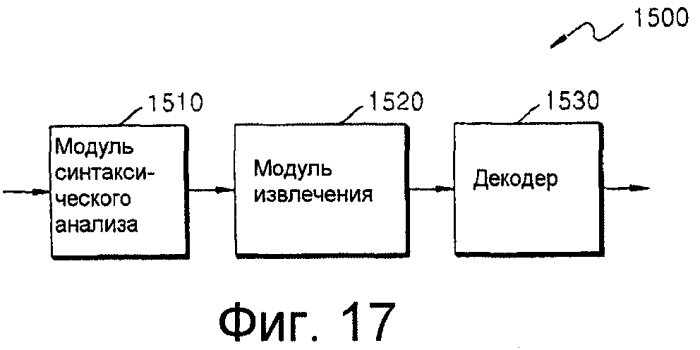 Способ и устройство для кодирования видеоинформации посредством предсказания движения с использованием произвольной области, а также устройство и способ декодирования видеоинформации посредством предсказания движения с использованием произвольной области (патент 2569807)