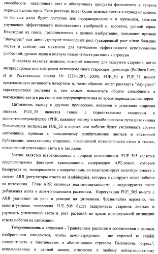 Изолированные полипептиды, кодирующие их полинуклеотиды, экспрессирующие их трансгенные растения и способы их использования (патент 2487166)
