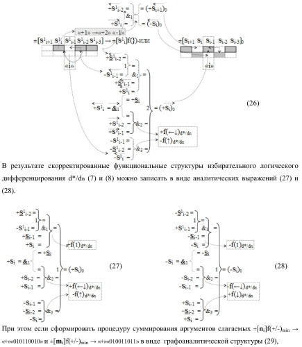 Функциональная входная структура сумматора с избирательным логическим дифференцированием d*/dn первой промежуточной суммы &#177;[s1 i] минимизированных структур аргументов слагаемых &#177;[ni]f(+/-)min и &#177;[mi]f(+/-)min (варианты) (патент 2424548)