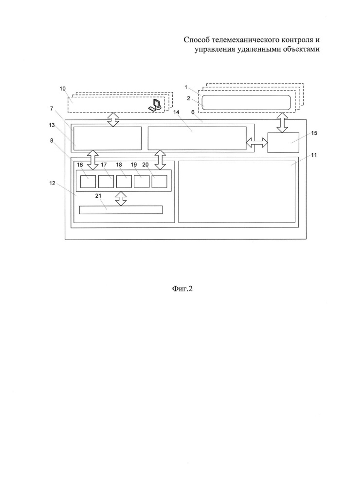 Способ телемеханического контроля и управления удаленными объектами (патент 2642365)