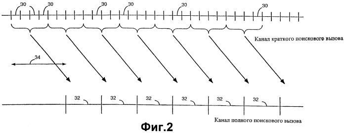 Полный канал. Канал полного профиля.