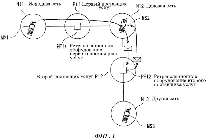 Система управления службой коротких сообщений, устройство для передачи коротких сообщений, устройство для предоставления информации, определяющей режим передачи коротких сообщений, и способ передачи коротких сообщений (патент 2476005)