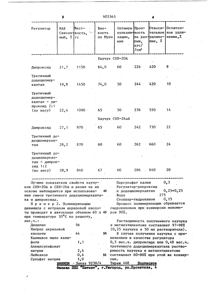 Способ получения диеннитрильных каучуков (патент 405365)