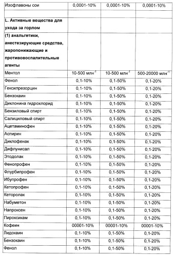 Композиция для жевательной резинки с жидким наполнителем (патент 2398442)