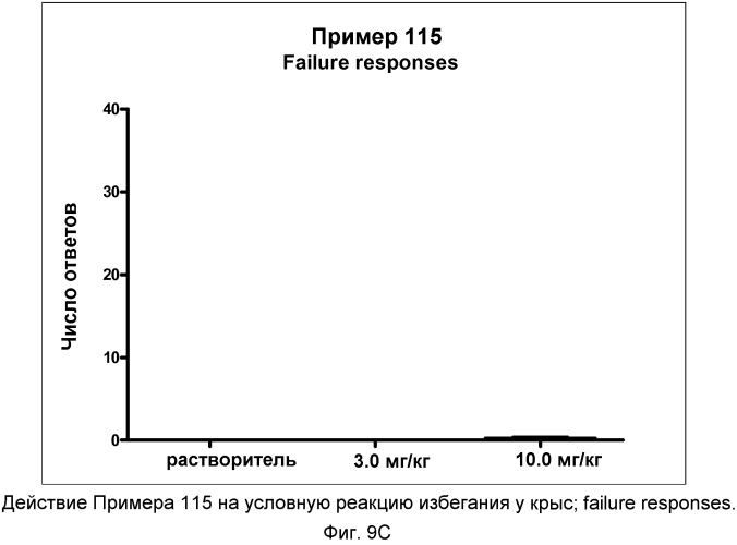 Трициклические производные пирролидина, полезные в качестве модуляторов 5-ht рецепторов (патент 2567751)