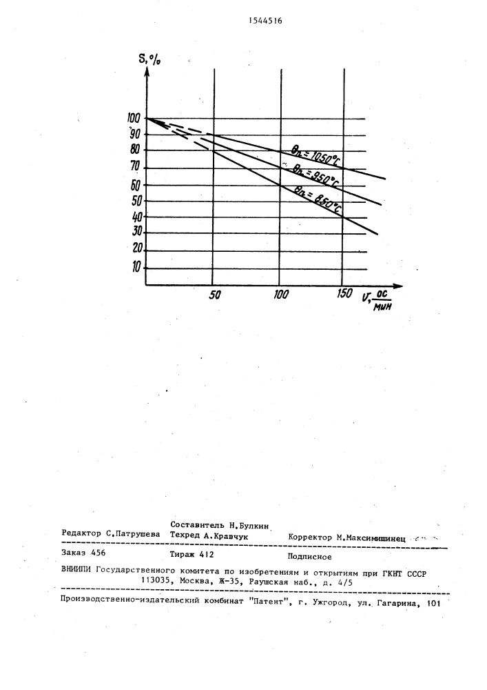 Способ изготовления тонкой металлической полосы (патент 1544516)