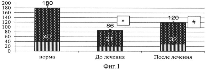 Способ лечения мышечно-скелетных расстройств, обусловленных трудовой деятельностью (патент 2543467)
