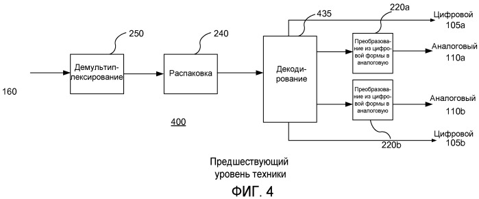 Способ и устройство для формирования выровненного многоканального аудиосигнала (патент 2509378)