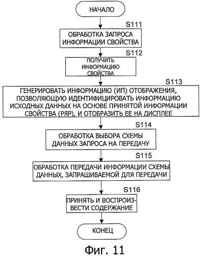 Устройство и способ обработки информации и компьютерная программа (патент 2348969)