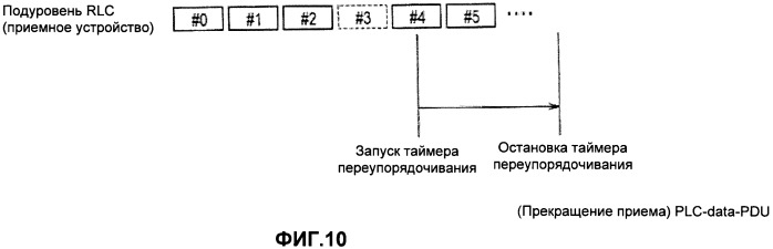 Способ пакетной связи и приемное устройство (патент 2463711)