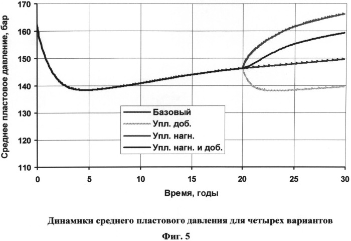 Способ повышения эффективности уплотняющего бурения скважин (патент 2535577)