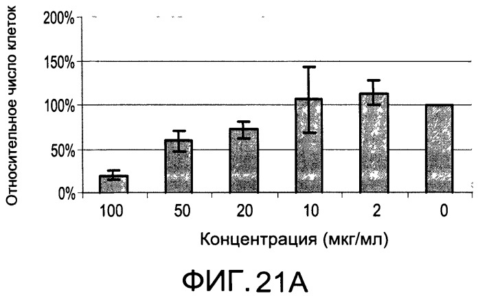 Окисленные соединения липидов и их применение (патент 2532546)