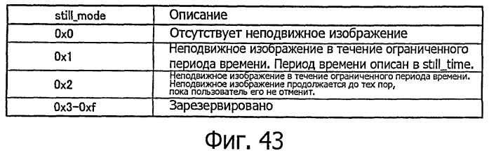 Устройство воспроизведения, способ воспроизведения, программа для воспроизведения и носитель записи (патент 2437243)