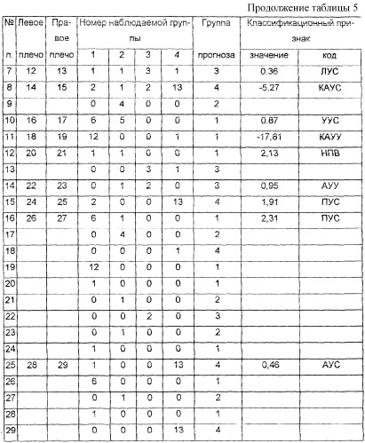 Способ дифференциальной диагностики вида атаксии (патент 2257845)