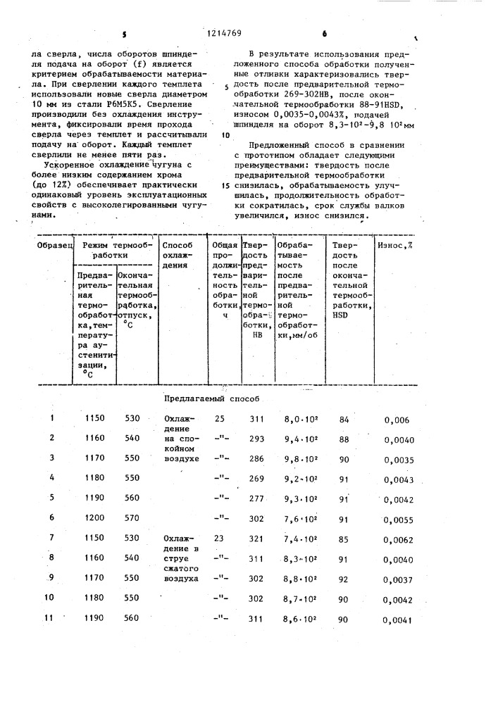 Способ обработки высоколегированного чугуна (патент 1214769)