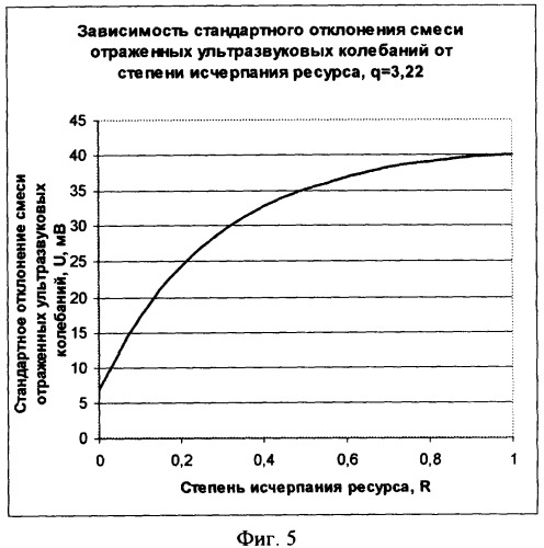 Способ ультразвукового контроля детали из сплавов (варианты) (патент 2329498)