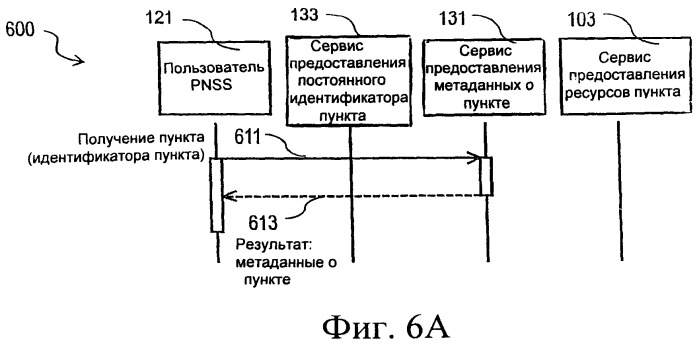 Способ и устройство для интеграции данных о пункте, предоставленных группой поставщиков (патент 2486586)