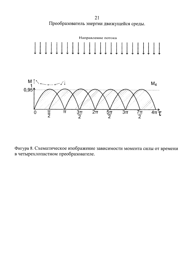 Преобразователь энергии движущейся среды (патент 2599097)
