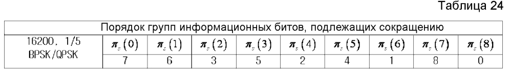 Устройство и способ для передачи и приема данных в системе связи/широковещания (патент 2595542)