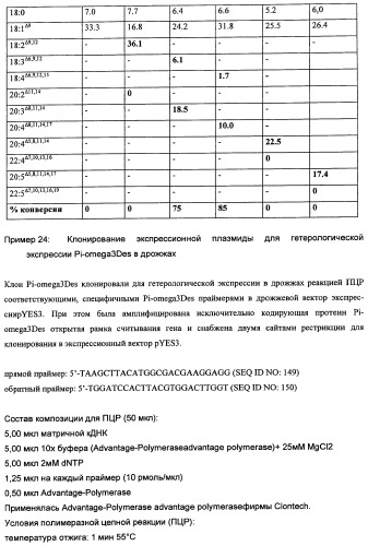 Способ получения полиненасыщенных кислот жирного ряда в трансгенных организмах (патент 2447147)